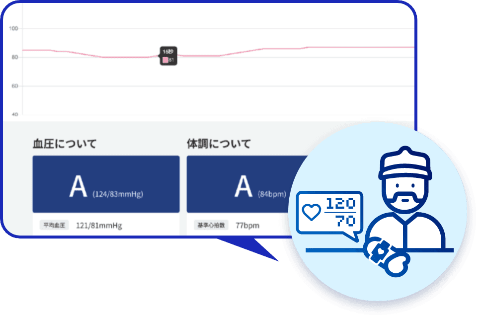 45秒間の心拍をチェックし、運転前にドライバーの異常を未然に検知